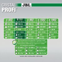 JBL CristalProfi e702