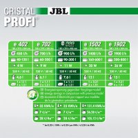 JBL CristalProfi e902
