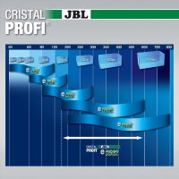 JBL CristalProfi e1502