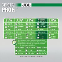 JBL CristalProfi e1502